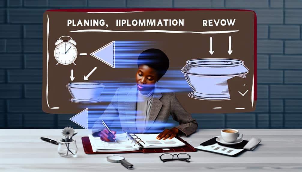 effective study strategy technique
