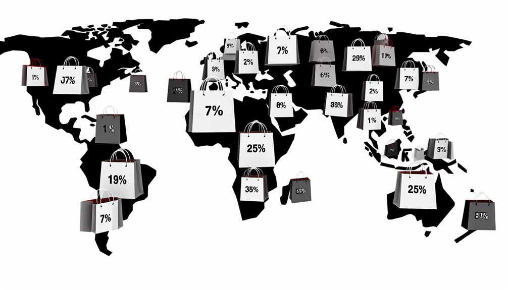 global retail challenges persist