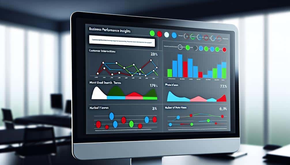 gmb data evaluation insights