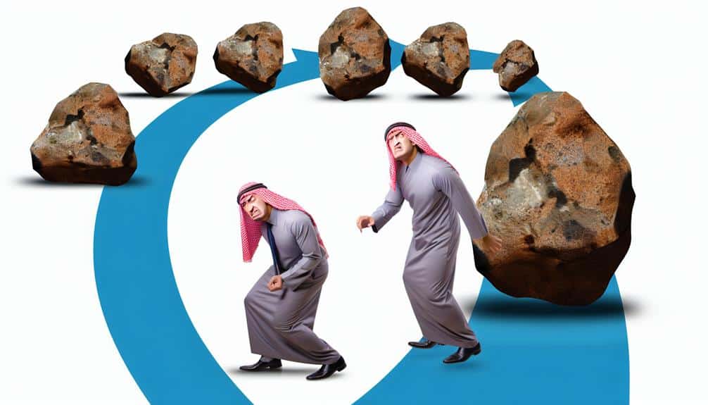 lack of growth awareness