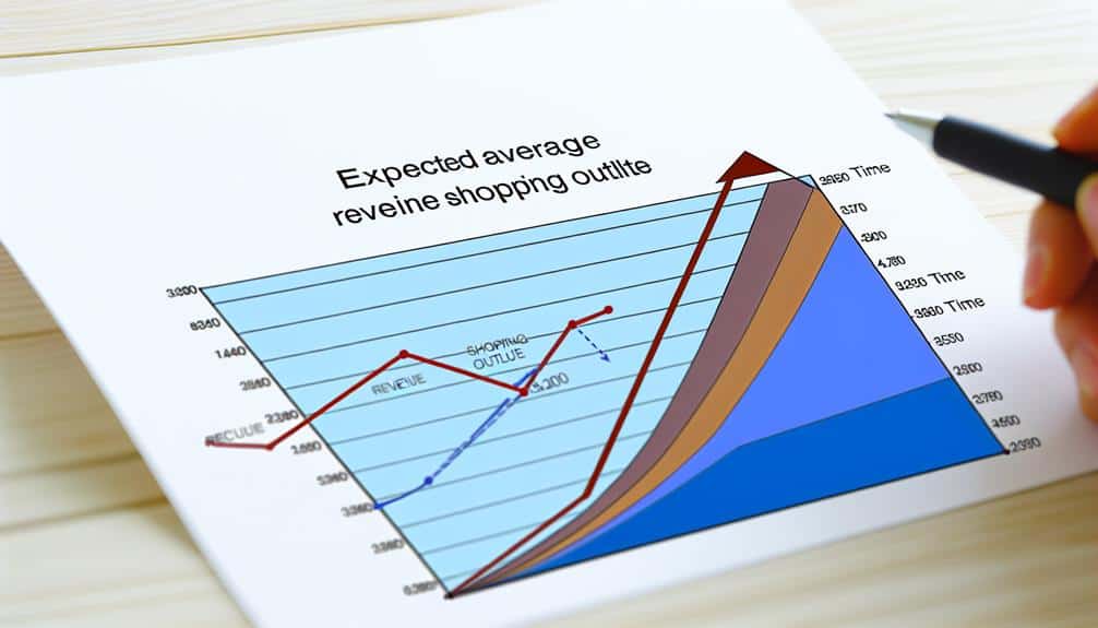 shopify store revenue forecast